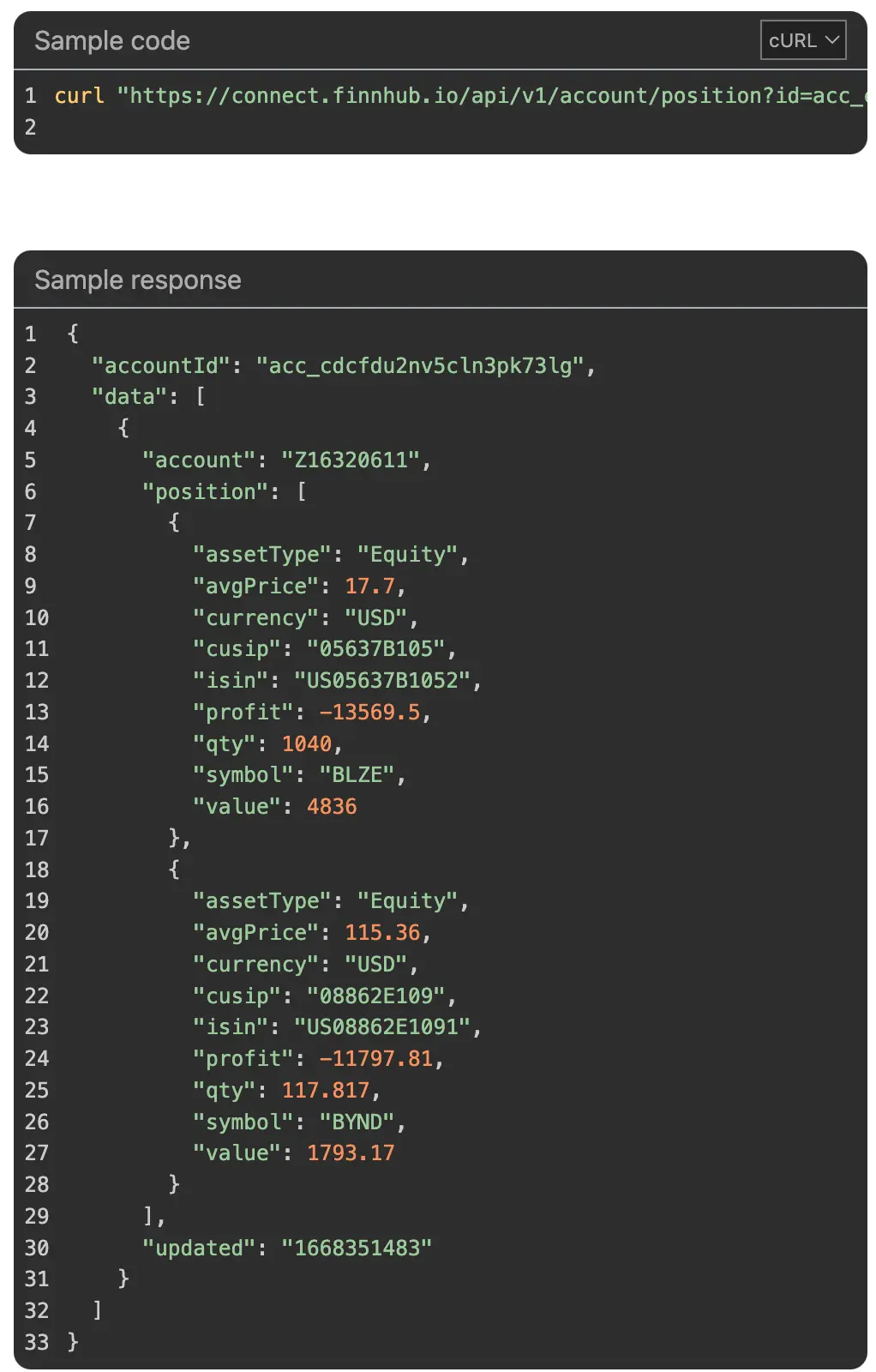 Finnhub Stock APIs Real time Stock Prices Company Fundamentals